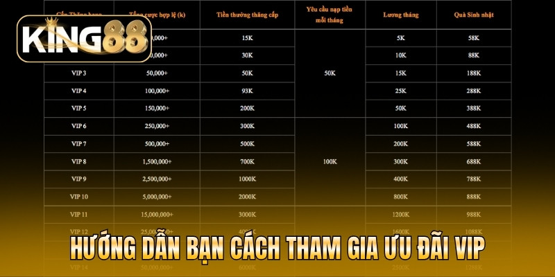 Hướng dẫn bạn cách tham gia ưu đãi VIP